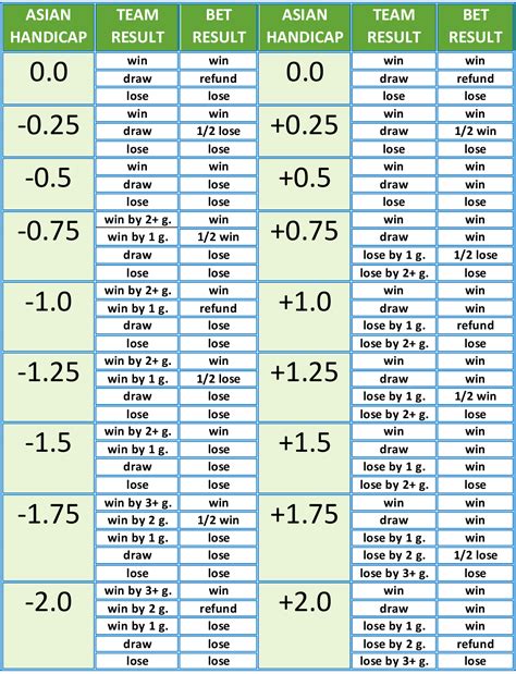 asian handicap 0.0 0.5|Asian handicap 0.0 explanation .